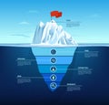 Goal iceberg. Business steps infographic chart from research to goal. Presentation slide template with hidden underwater