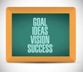 Goal, ideas, vision, success blackboard