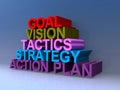 Goal vision tactics strategy action plan