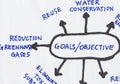 Goals and objective