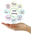 Goals & Objectives of Estate Planning