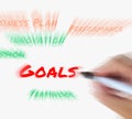 Goals on Whiteboard Displays Targets Aims and Objectives