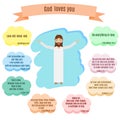 God loves you vector illustration. Smiling Jesus and Bible quotes with verses about love