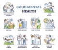 God mental health recommendations and daily advices outline collection set Royalty Free Stock Photo