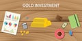 Gold investment with gold bar with graph paper work and wooden table as background