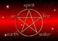 Gold Pentagram icon with five elements : Spirit , Air , Earth , Fire and Water. Golden Symbol of alchemy and sacred geometry. Royalty Free Stock Photo