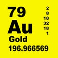 Gold periodic table of elements