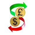 Gold-plated coins with Dollar and Pound Symbols surrounded by two arrows, green pointing up and red pointing down, on a white Royalty Free Stock Photo