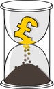 Gold Pound sterling currency symbol in the white hourglass