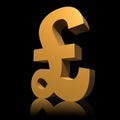 Gold pound symbol