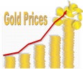 Gold Price Chart