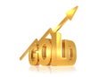 Gold price up