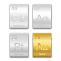 Gold Silver Platinum Palladium Chemical Elements