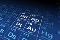 Precious metals gold, silver, platinum and palladium on periodic table