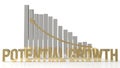 Gold text potential growth on white background for business content 3d rendering