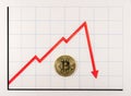 A golden bitcoin on a red graph