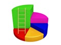 Golden ladder on pie graph steps Royalty Free Stock Photo