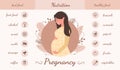 Good and bad food for pregnant infographic. Products for good pregnancy, diet, healthy lifestyle concept. Unhealthy Royalty Free Stock Photo