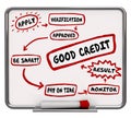 Good Credit How to Improve Score Rating Diagram Royalty Free Stock Photo