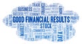 Good Financial Results word cloud.