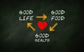 Good Food , Good Life , Good Health And Heart Love. Healthy Lifestyle Concept On Chalkboard Royalty Free Stock Photo