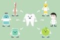 Good friend for tooth (good for dental health care and hygiene) Royalty Free Stock Photo