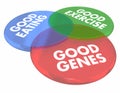 Good Genes Eating Living Long Life Health Venn Diagram 3d Illustration