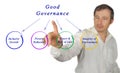 Good governance