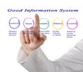 Good Information System Royalty Free Stock Photo