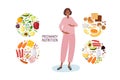 Good nutrition during pregnancy. Healthy food for pregnant woman. Choose foods that are body useful. Food by group