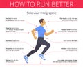 The good technique of running. Flat vector infographic.