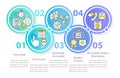 Good website characteristics circle infographic template