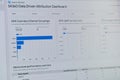 Google ads Data driven attribution dashboard