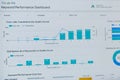 Google ads keyword performance dashboard