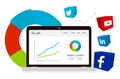 Google analytics, marketing and social media