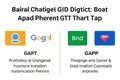 Google Bard vs. ChatGPT: A Showdown Between Two AI Chatbots