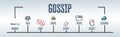 GOSSIP Concept. Illustration with keywords and icons. Horizontal web banner Royalty Free Stock Photo