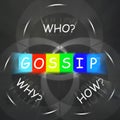 Gossip Words Displays Who What When Where and Why Royalty Free Stock Photo