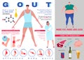 Gout arthritis infographic Royalty Free Stock Photo