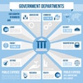 Government departments