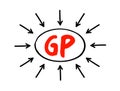 GP Gross Profit - sum of all wages, salaries, profits, interest payments, rents, and other forms of earnings, before any