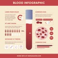 gradient blood infographic design vector illustration