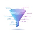 A gradient funnel infographic with a blue to purple color scheme illustrates