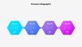 Gradient infographic showing a four step process with colorful hexagonal shapes and icons, conceptually representing