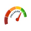 Collagen level scale. Concept of medicine and pharmacy