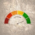 Lithium level abstract scale. Food value measuring