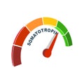 Human growth hormone level scale. Concept of medicine and pharmacy