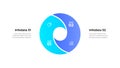 Gradient-themed infographic focuses on showcasing a two step business process with visually appealing circular design and