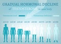 Gradual hormone decline Royalty Free Stock Photo