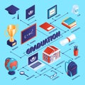 Graduation Diploma Isometric Flowchart